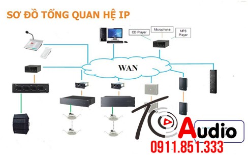 Lắp đặt hệ thống âm thanh IP cho nhà xưởng thông báo 2 chiều