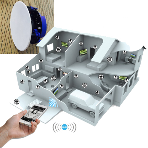 Âm thanh đa vùng - Giải...